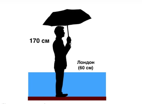 Очередной взрыв мозга: сравниваем количество осадков в разных точках России и в мире
