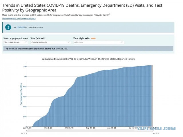 Ковид, Цифровая валюта и прочие радости