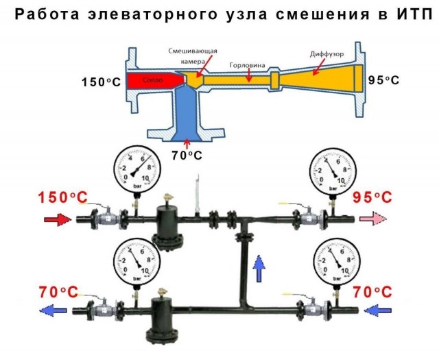 Закон Бернулли