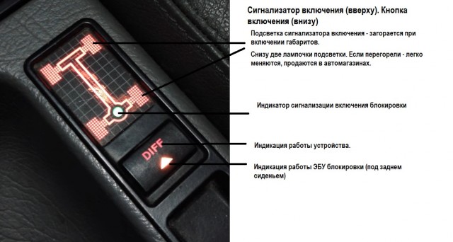 Из истории полноприводных автомобилей