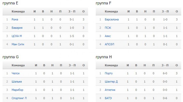 Champions League Сезон 2014/2015