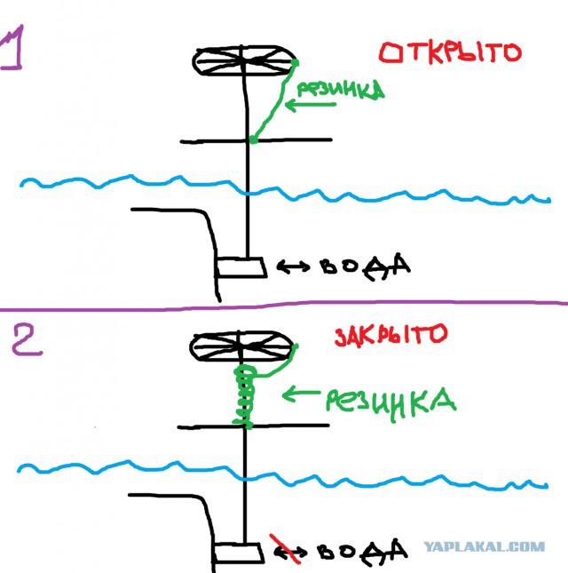 Задачка для инженеров и сочувствующих.