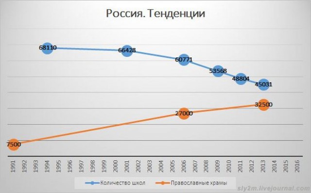 Оскорбили чувства атеистов этим решением!