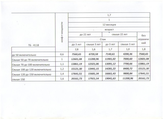 ОСАГО без учета мощности двигателя