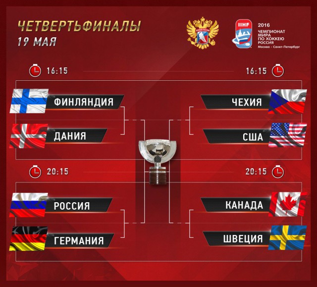 Чемпионат Мира по хоккею 2016 Часть III