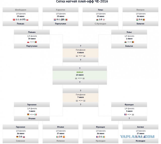Волейбол чемпионат россии мужчины плей офф результаты. Евро 2016 сетка плей офф. Евро 2008 сетка плей-офф. Схема плей-офф евро 2016. Евро 2008 таблица плей-офф.