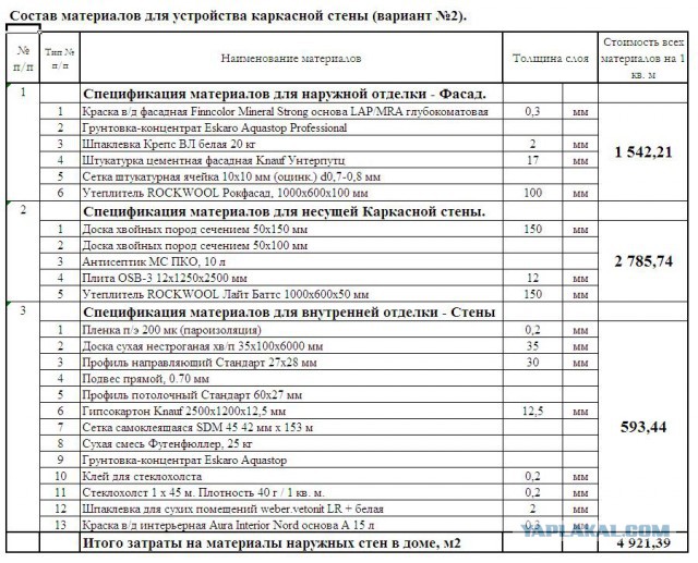 Камин-печь в спальне. Нужно!?