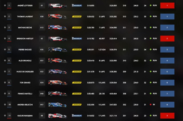 WEC: Стартовал марафон "24 часа Ле-Мана"