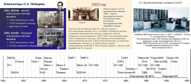 Компьютерные "ископаемые"