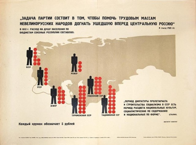 Фундаментальное различие между СССР и Россией