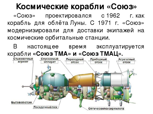 Устройство системы аварийного спасения экипажа космического корабля