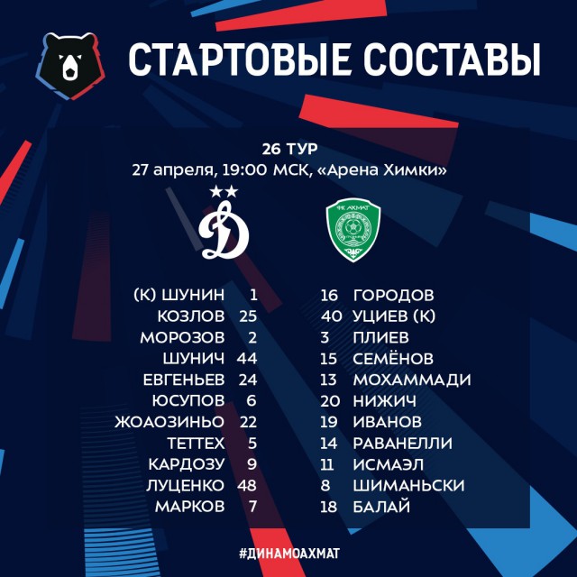Чемпионат России по футболу 2018-2019( часть X)