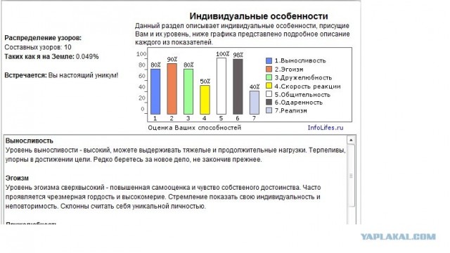 Онлайн тест
