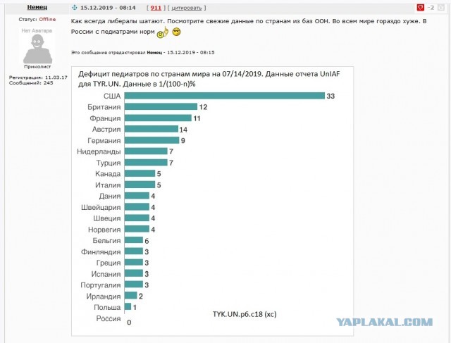Работающих пенсионеров могут оштрафовать на 120 тысяч рублей 