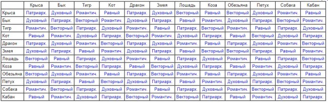 По канату над пропастью.