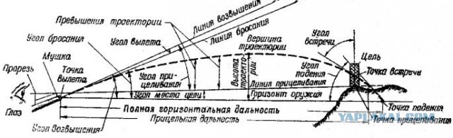 Тяжелые будни снайпера