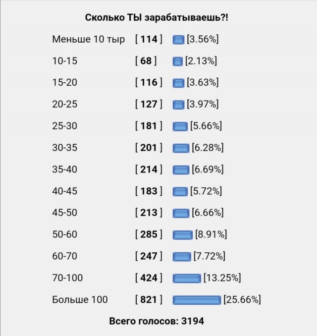 В Украине стоимость газа превысила 1000$ за 1000м3