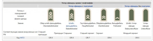 Офицер бундесвера выдвинул ультиматум правительству ФРГ .