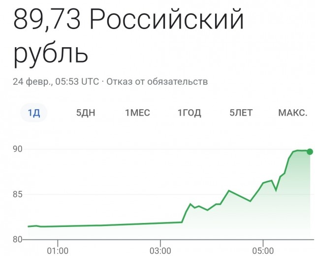 На окраине Харькова пылает военный аэродром Чугуев
