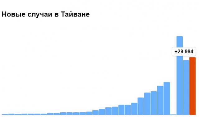 Пандемия. Коронавирус и съехавшие крыши. Россия и мир. Часть 34.