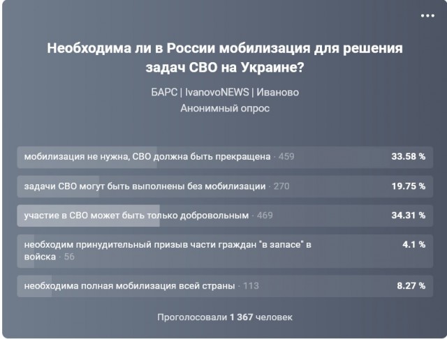 Пандемия съехавших крыш - разновидности болезни. Россия и мир. Часть 41.