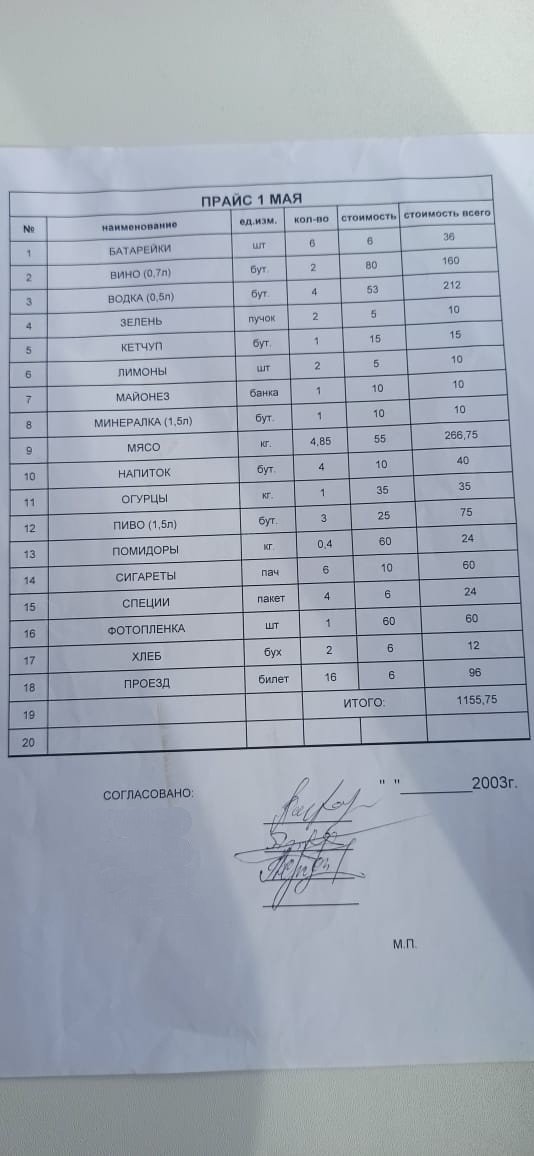 Сегодня ровно 20 лет