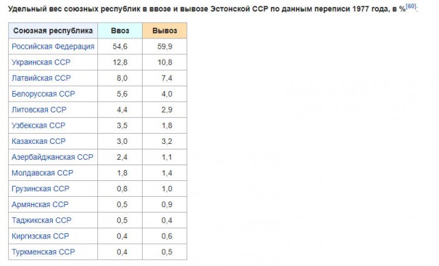 Советская Прибалтика в фотографиях