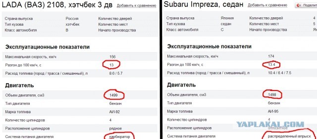 Top Gear «всколыхнул» рынок подержанных Subaru