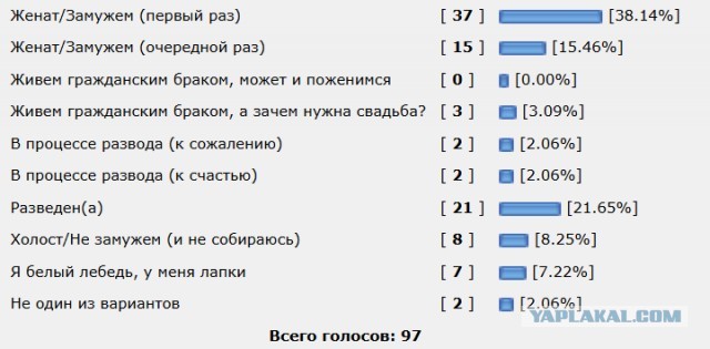 Про развод