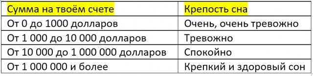 Подъехала таблица крепкого сна