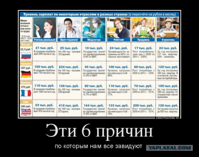 Агрессия в российском обществе растёт ..