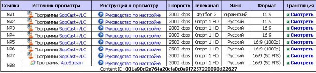 Чемпионат Мира 2014 Бразилия