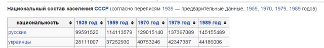 И. Стрелков: я верю, что Россия, Украина, Беларусь