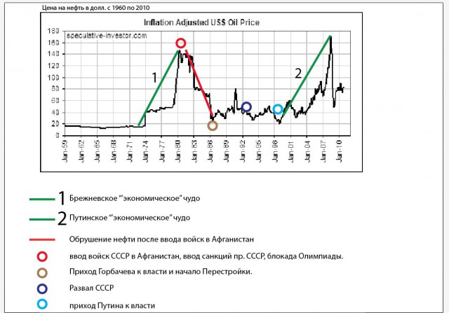 Мир может никогда больше не увидеть нефть по 100$