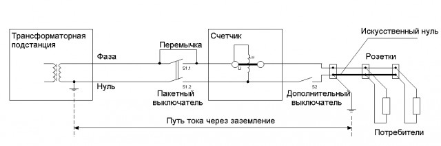 Россиян заставят экономить на лампочках