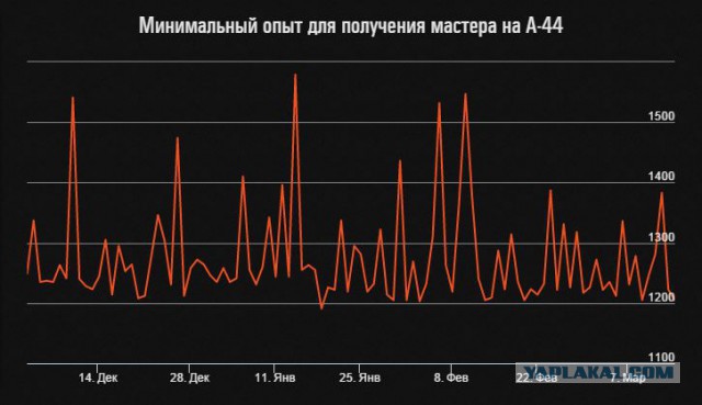 Wargaming 33