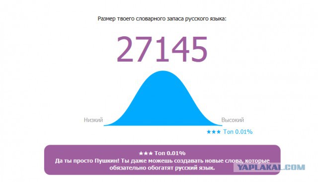 Онлайн Тест Словарного Запаса Русского Языка