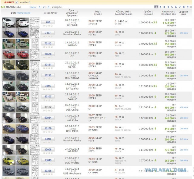 Авто за 2000$ у нас и на загнивающем западе