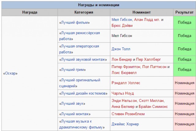 Софи Марсо
