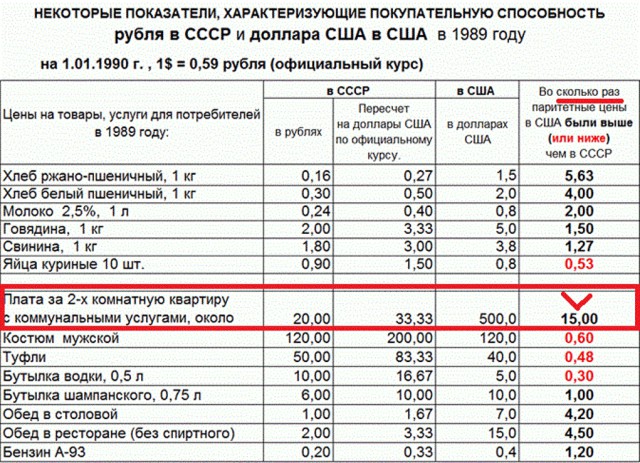 Рабство в СССР