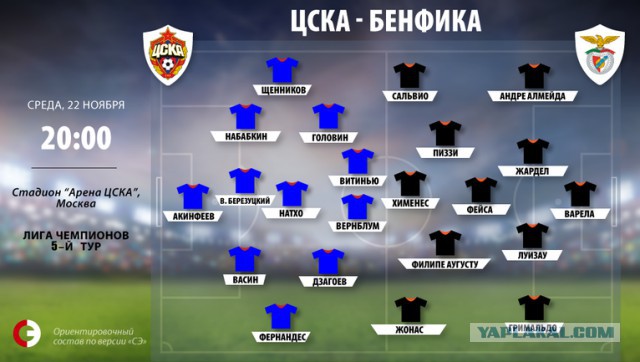 Champions League Сезон 2017/2018 Часть 2