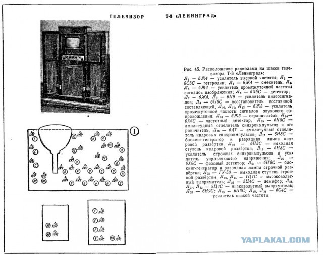 Как выглядел элитный советский медиацентр 1949 года