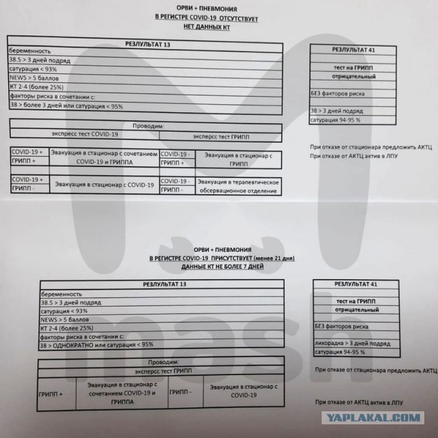 Пандемия. Коронавирус. Россия и мир. Последняя информация. Часть 18
