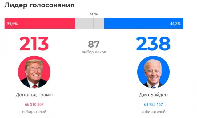 Похоже следующие 4 года в наших подъездах срать будет снова Трамп?