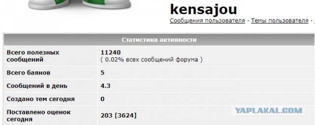 В разводе всегда виновата женщина