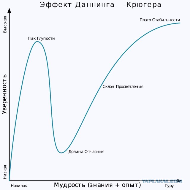 Почему рабочие работают больше, а зарабатывают меньше?