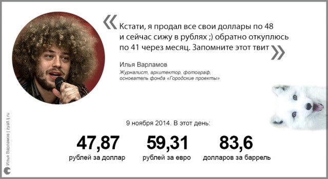 Курс рубля упал до 140 за доллар и 150 за евро