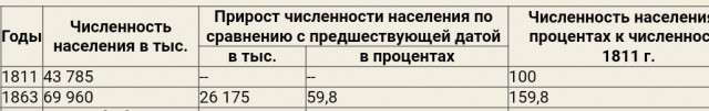 Ужасы крепостничества на картинах художников