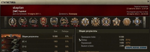 Wargaming