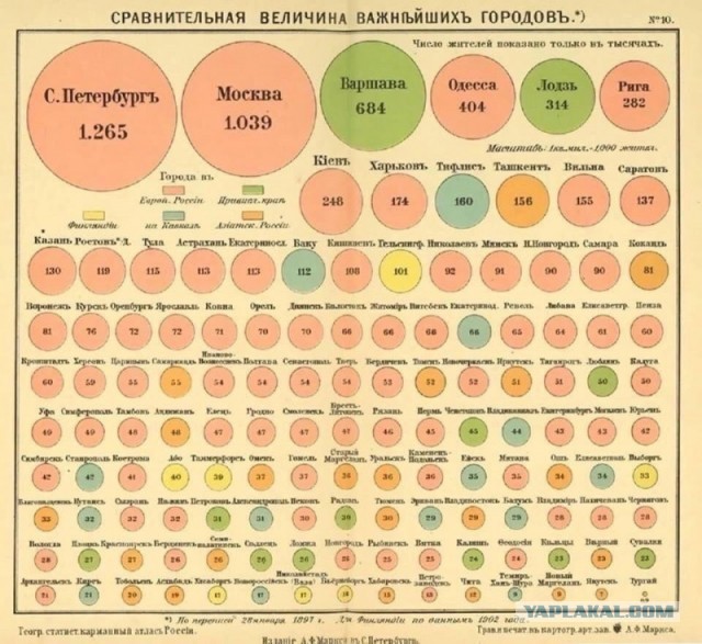 Уникальное видео - Москва, 1908 год.